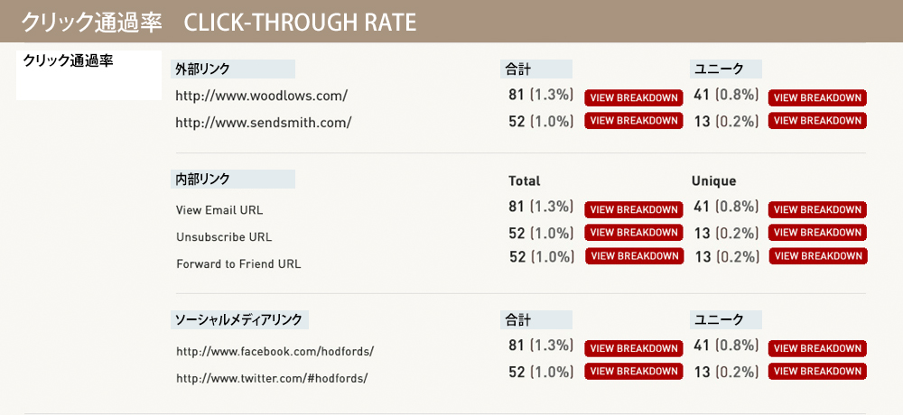 SendSmith Contacts Dashboard